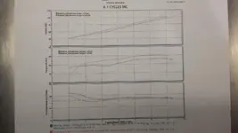 FZ09 Dyno run 2.webp