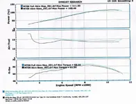 dyno_MT09.webp