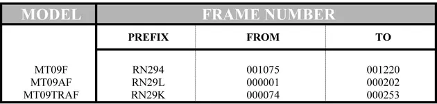Yamaha VIN2  List.webp