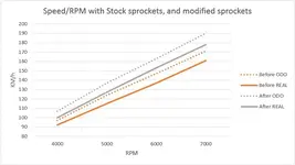 speeds_graph.webp speeds_graph.webp