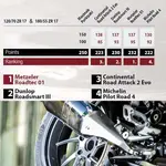 touring-tyre-test.webp